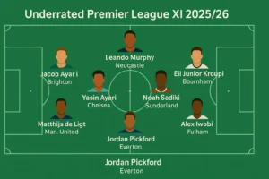 11 นักเตะพรีเมียร์ลีกที่ถูกประเมินต่ำ